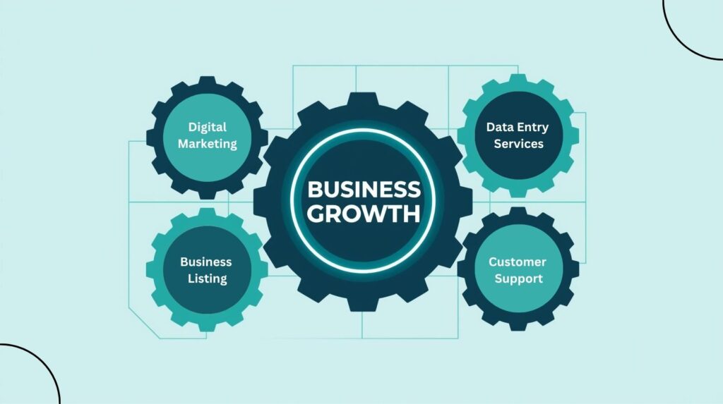 All-in-one business growth gears showing digital marketing, backend operations, and customer support connected—minimal corporate design by CDMSoftech