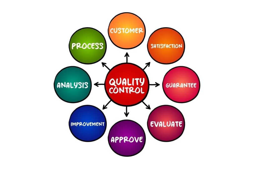 Quality assurance process for a Data Entry Service in India.